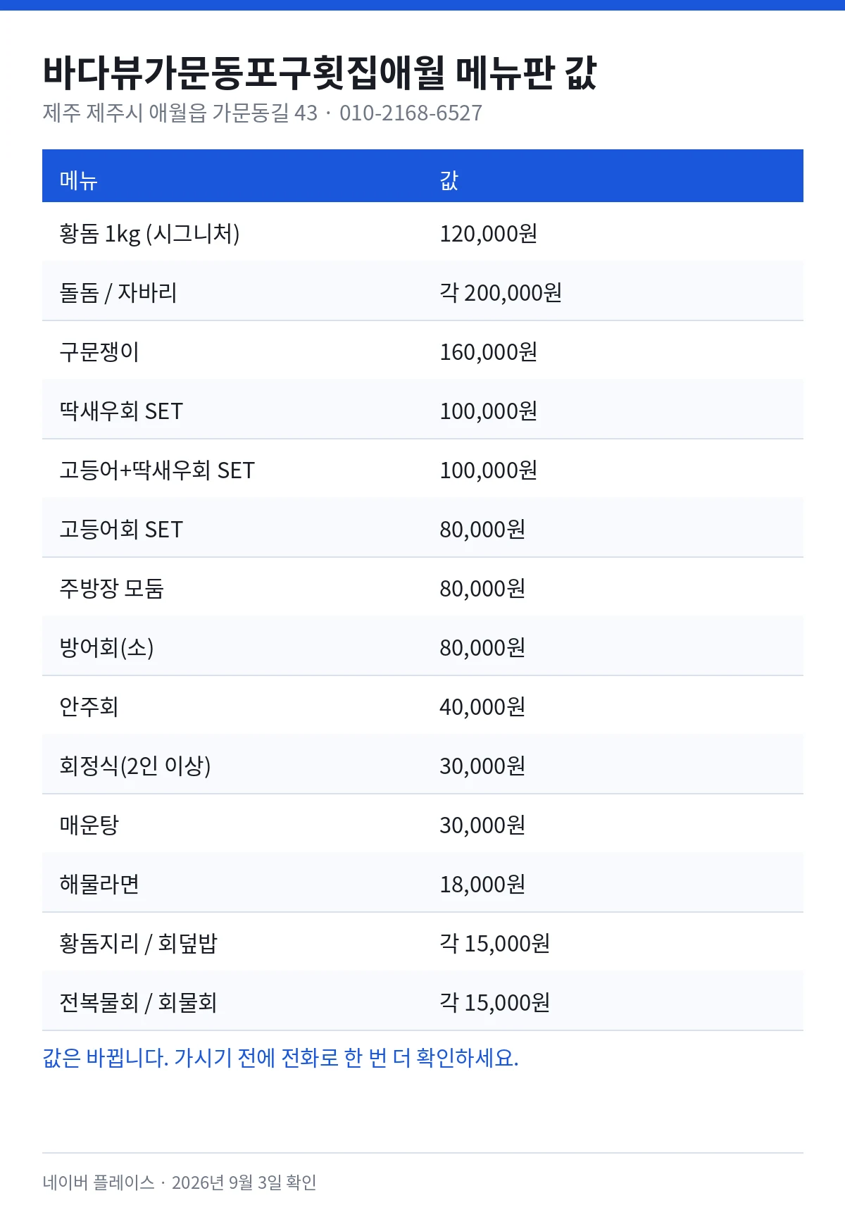 바다뷰가문동포구횟집애월 메뉴판 가격 — 황돔 1kg 시그니처메뉴 120,000원, 돌돔 200,000원, 자바리 200,000원, 구문쟁이 160,000원, 딱새우회 세트 100,000원, 고등어와 딱새우회 세트 100,000원, 고등어회 세트 80,000원, 주방장 모둠 80,000원, 방어회 소 80,000원, 안주회 40,000원, 회정식 2인 이상 30,000원, 매운탕 30,000원, 해물라면 18,000원, 황돔지리 15,000원, 회덮밥 15,000원, 전복물회 15,000원, 회물회 15,000원. 제주 제주시 애월읍 가문동길 43, 전화 010-2168-6527. 2026년 9월 3일 네이버 플레이스 확인.