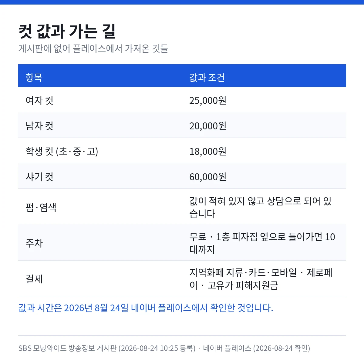 임디안뉴헤어 값 — 여자 컷 25,000원, 남자 컷 20,000원, 초중고 학생 컷 18,000원, 샤기 컷 60,000원, 펌과 염색은 값이 적혀 있지 않고 상담, 주차는 무료로 1층 피자집 옆으로 들어가면 열 대까지, 결제는 지역화폐 지류 카드 모바일과 제로페이와 고유가 피해지원금