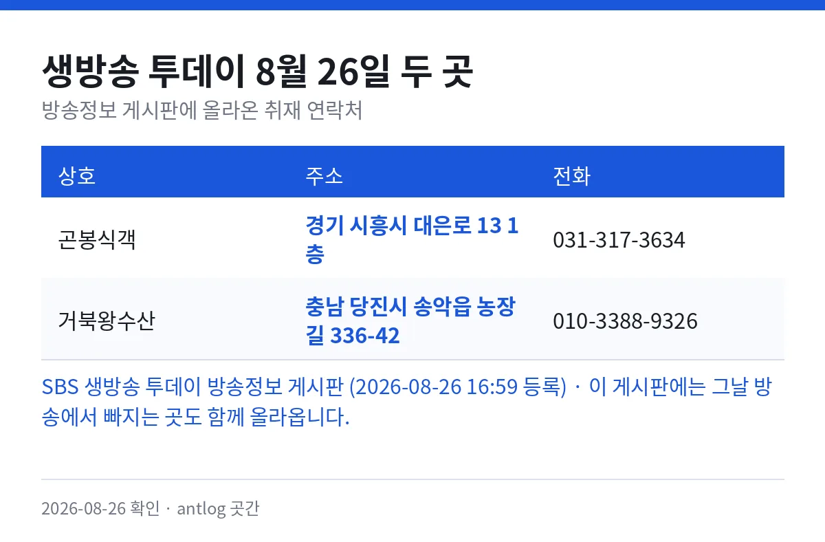 생방송 투데이 8월 26일 두 곳 — 곤봉식객 경기 시흥시 대은로 13 1층 031-317-3634, 거북왕수산 충남 당진시 송악읍 농장길 336-42 010-3388-9326