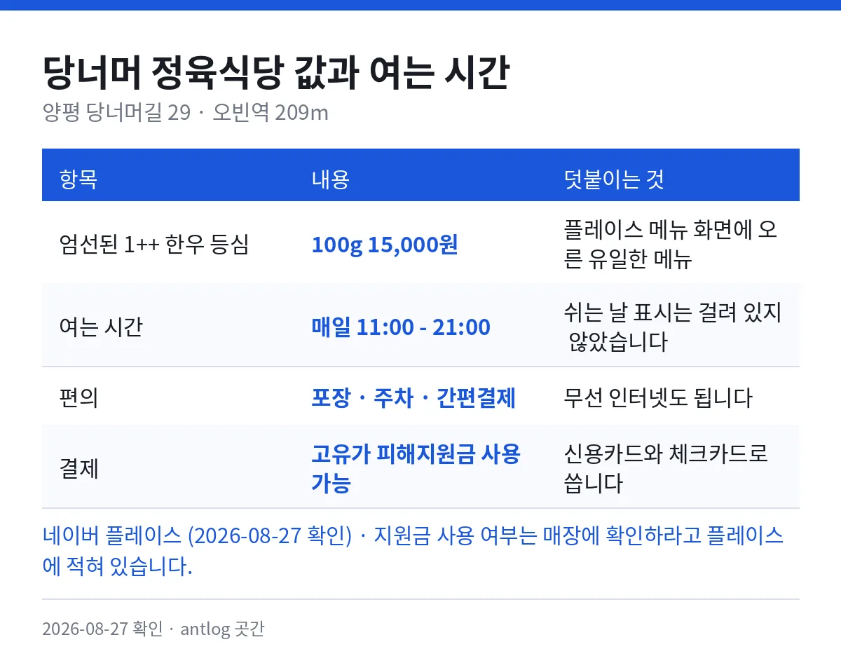 당너머 정육식당 값과 여는 시간 — 엄선된 1++ 한우 등심 100g 15,000원, 매일 오전 11시부터 밤 9시, 포장과 주차와 간편결제, 고유가 피해지원금 사용 가능 매장