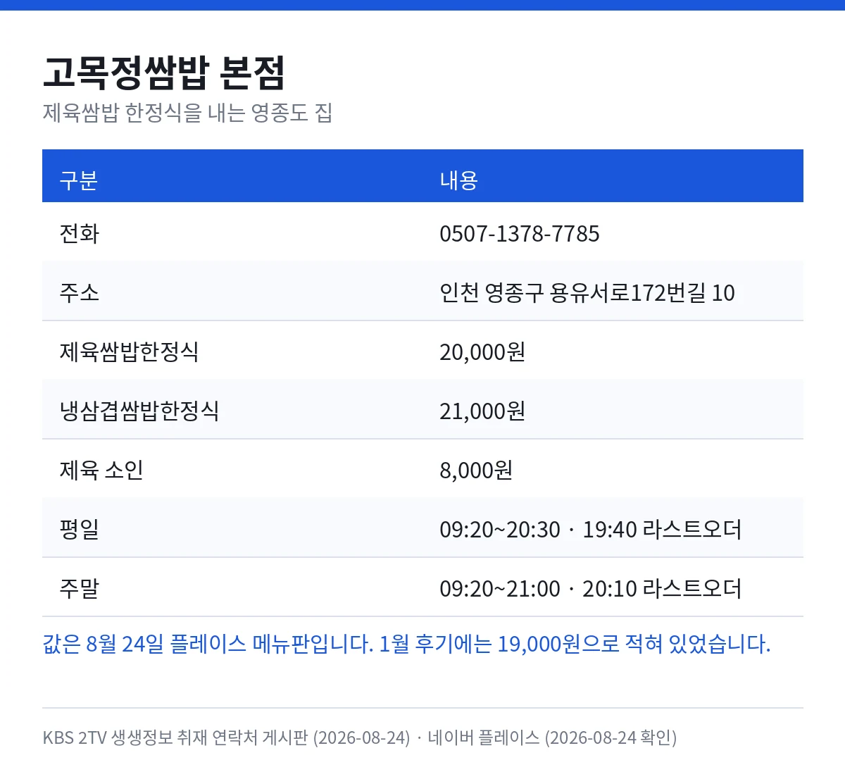 고목정쌈밥 본점 — 전화 0507-1378-7785, 주소 인천 영종구 용유서로172번길 10, 제육쌈밥한정식 20,000원, 냉삼겹쌈밥한정식 21,000원, 제육 소인 8,000원, 평일 09:20~20:30 19:40 라스트오더, 주말 09:20~21:00 20:10 라스트오더