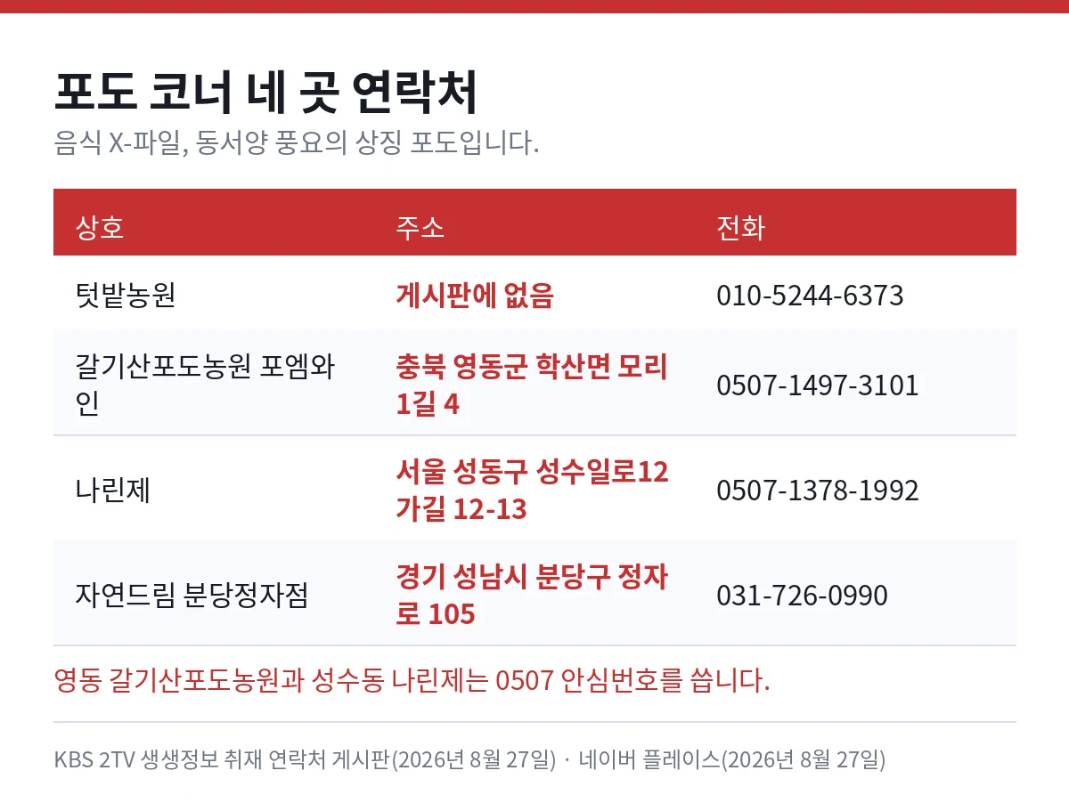 음식 X-파일 포도 코너 갈기산포도농원 포엠와인과 나린제 연락처