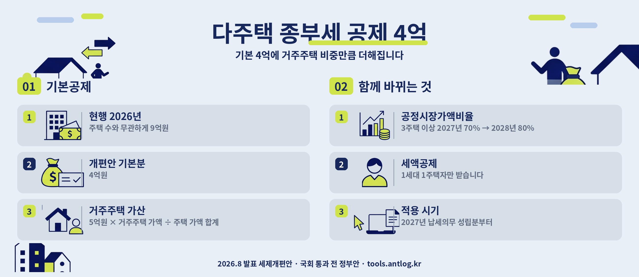 다주택 종부세 공제 4억 한눈에 보기