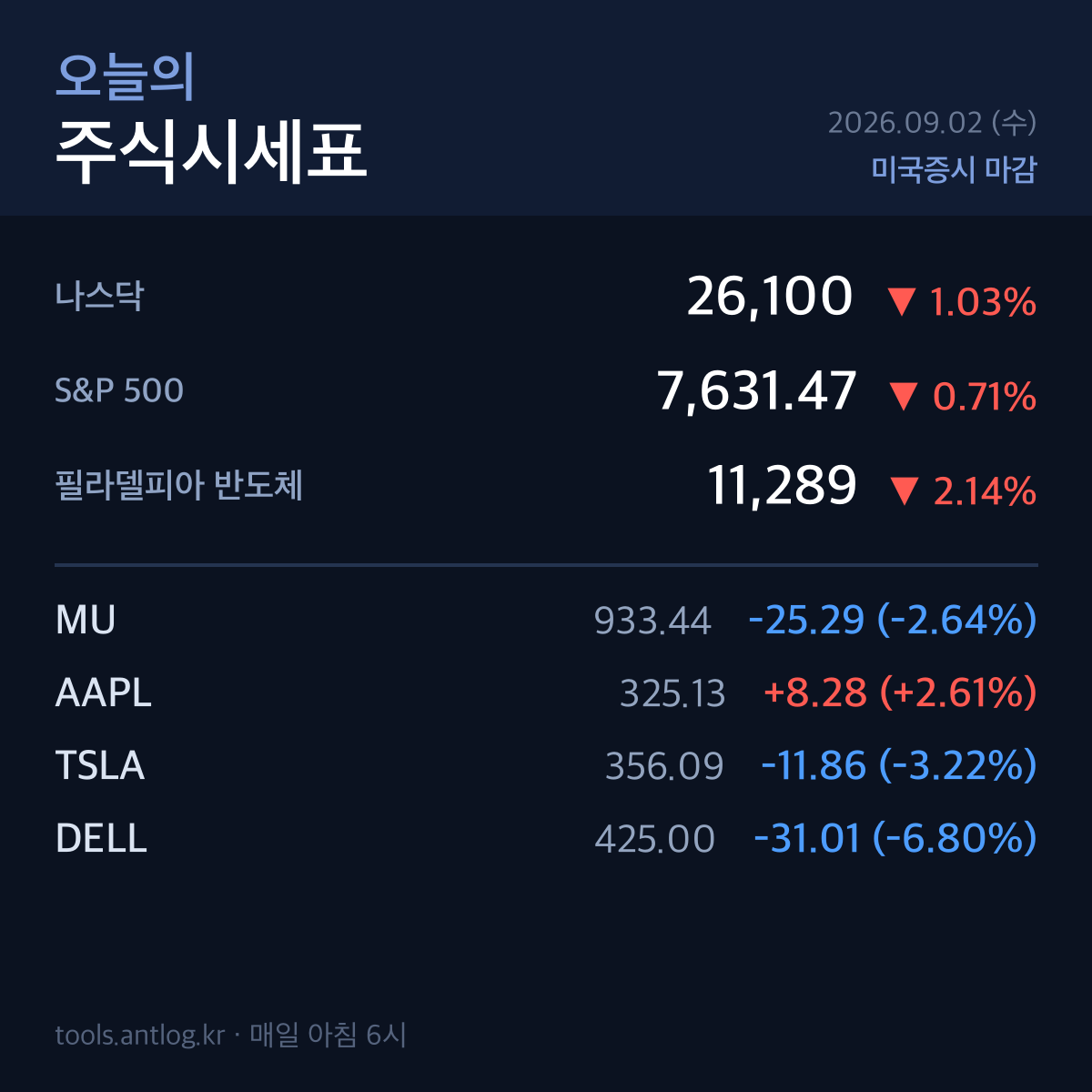 2026.09.02. 오늘의 주식시세표 - 미국증시 마감 · 국내 관련주 특징주 뉴스 정리